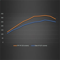M-9603-B23_HP-graph.jpg