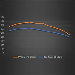 M-9603-B23_torque-graph.jpg