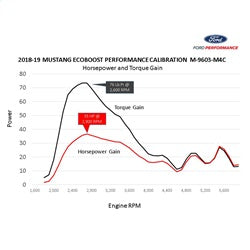 M-9603-M4C_POWER_CHART.jpg