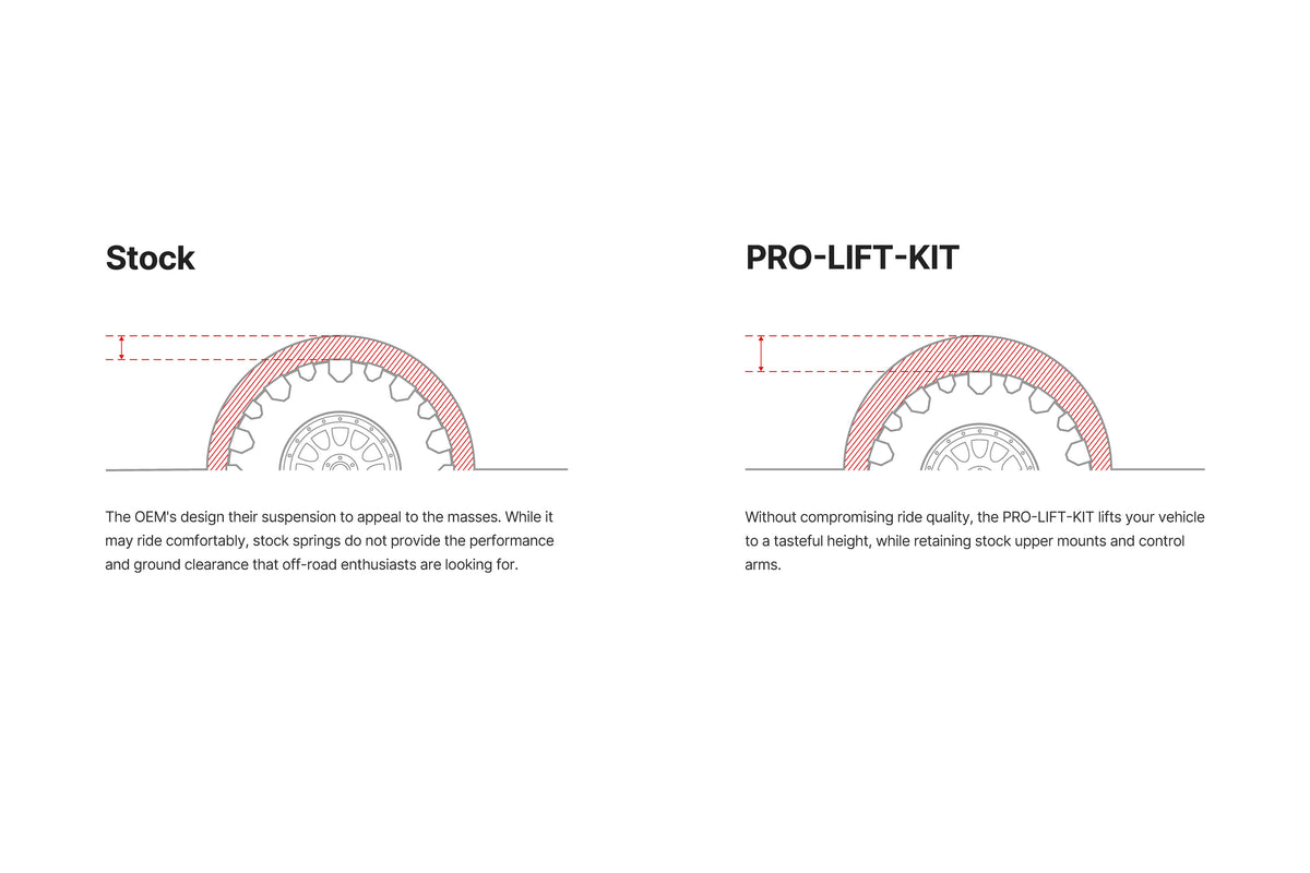 pro-lift-kit-illustration.jpg