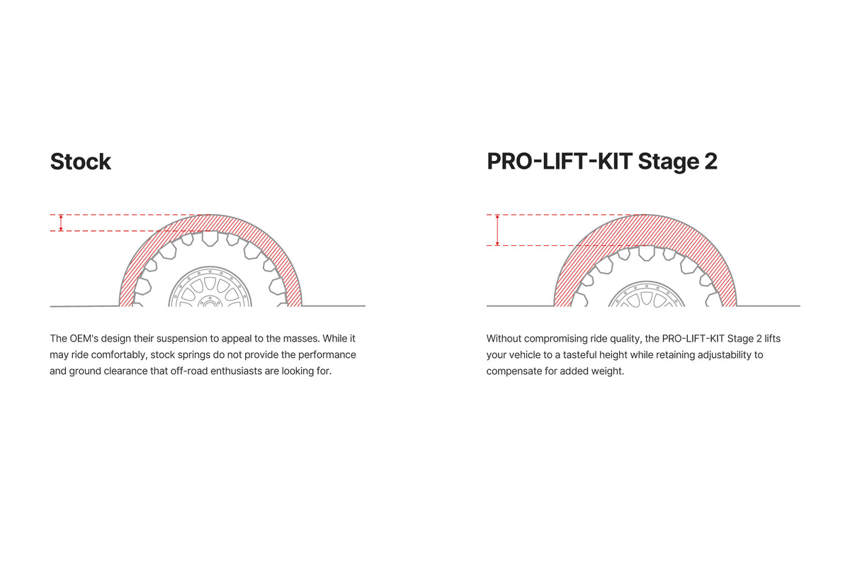 pro-lift-kit-stage2-illustration.jpg